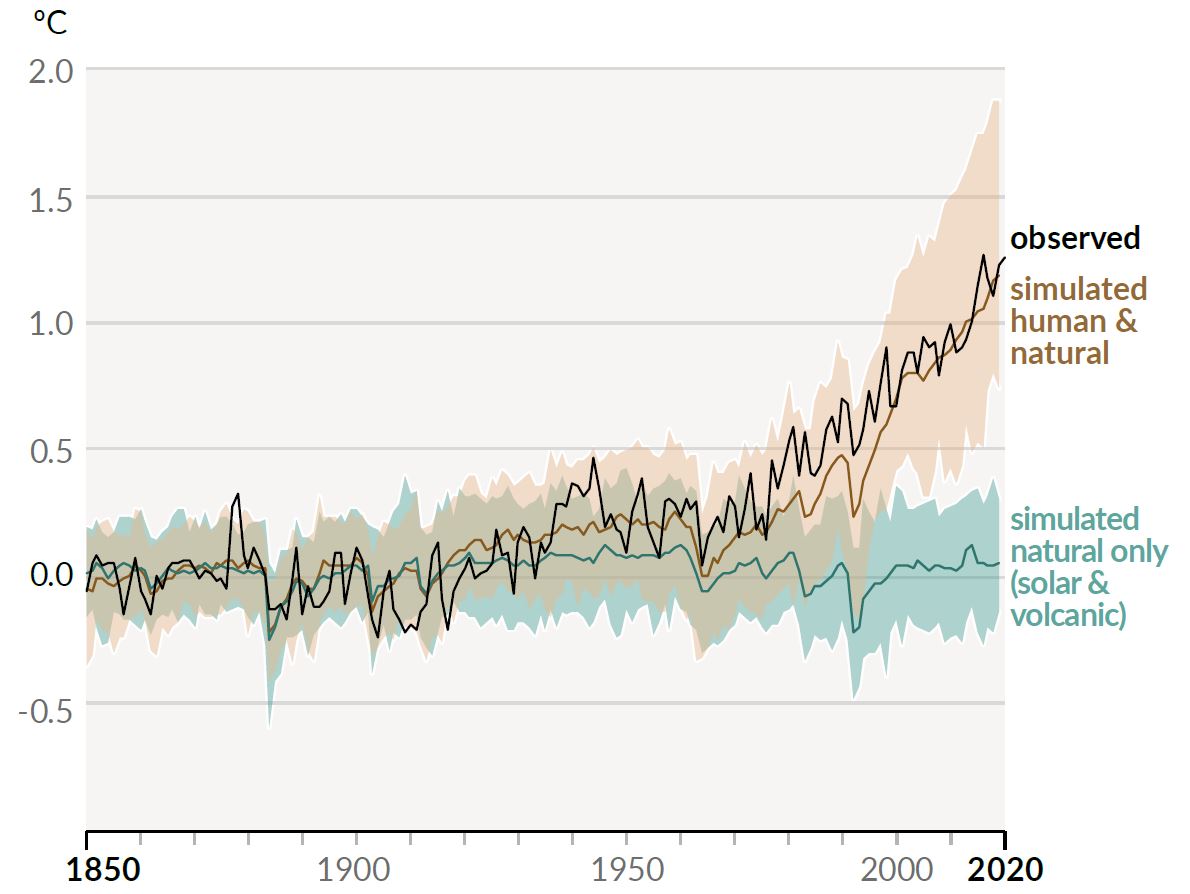 IPCC SPM global warming 1850-2020 - enlarge